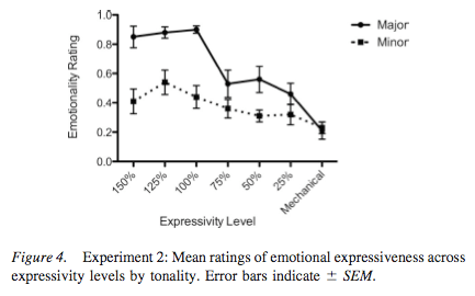 hyperexpressivity