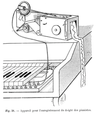 Binet and Courtier piano apparatus